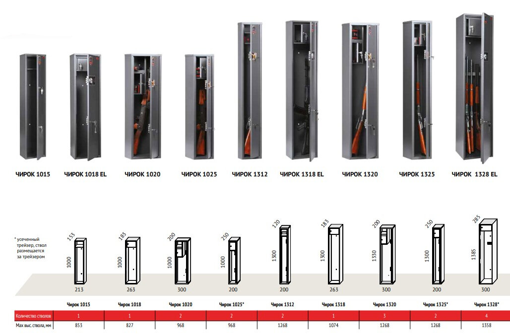 Размеры оружейных сейфов Чирок 1015, Чирок 1328 EL