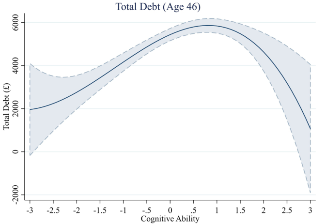   Joe Gladstone et al. / PLoS ONE, 2023