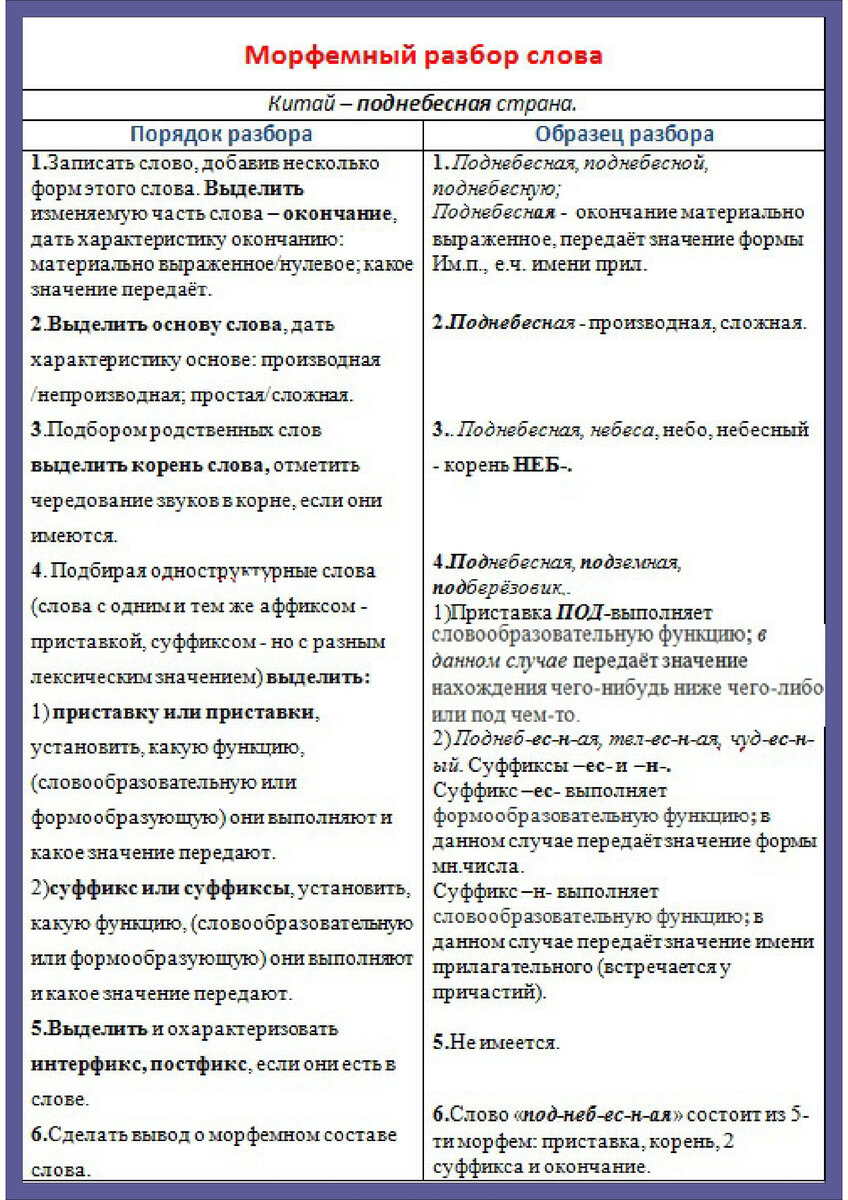 44. Тема 41. Морфемика. Состав слова. Морфемный разбор слова. | Школа  русского языка и словесности | Дзен