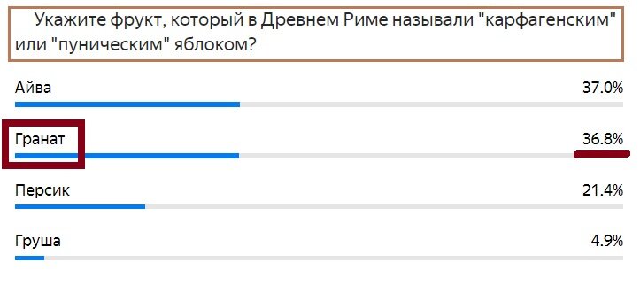 Вопрос с предыдущего теста. Правильный ответ- Гранат
