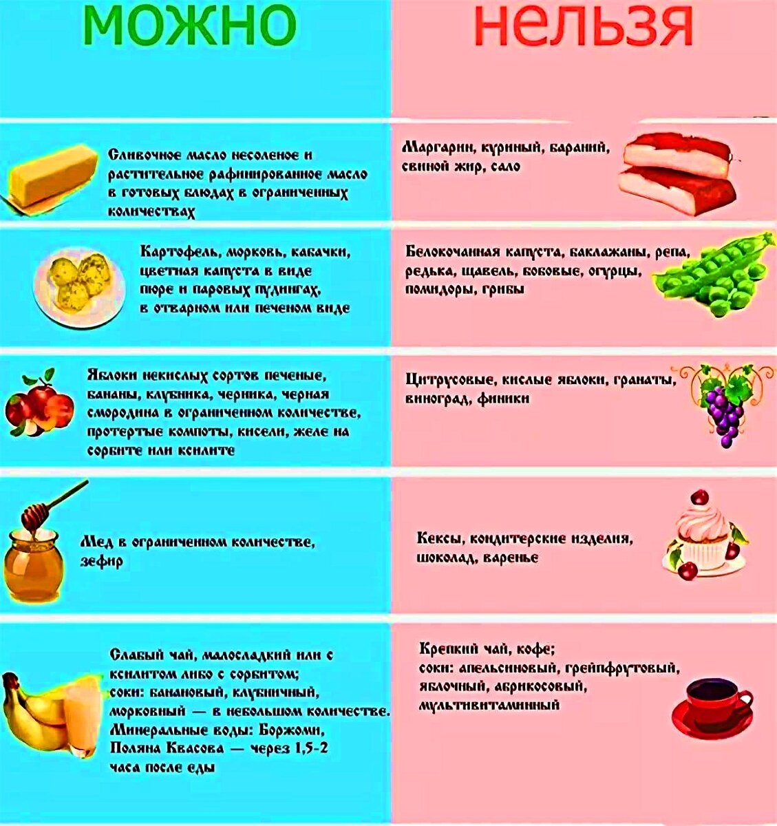 Диета при язвенной болезни желудка и двенадцатиперстной кишки