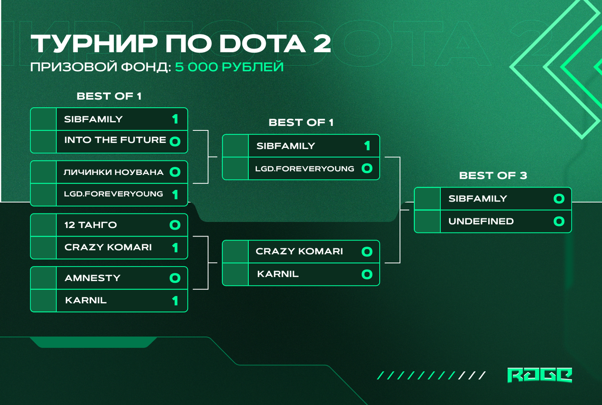 Турнирная таблица соревнования