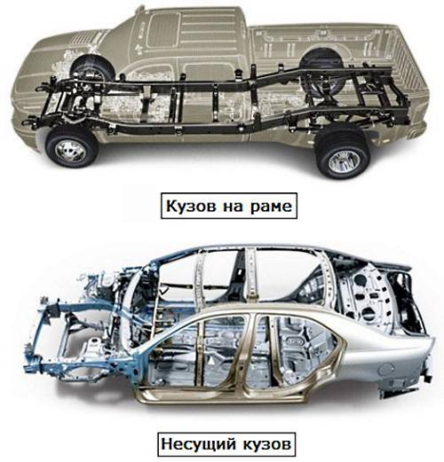 Основные виды рам грузового автомобиля