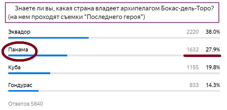 Вопрос с прошлого теста. Правильный ответ- Панама
