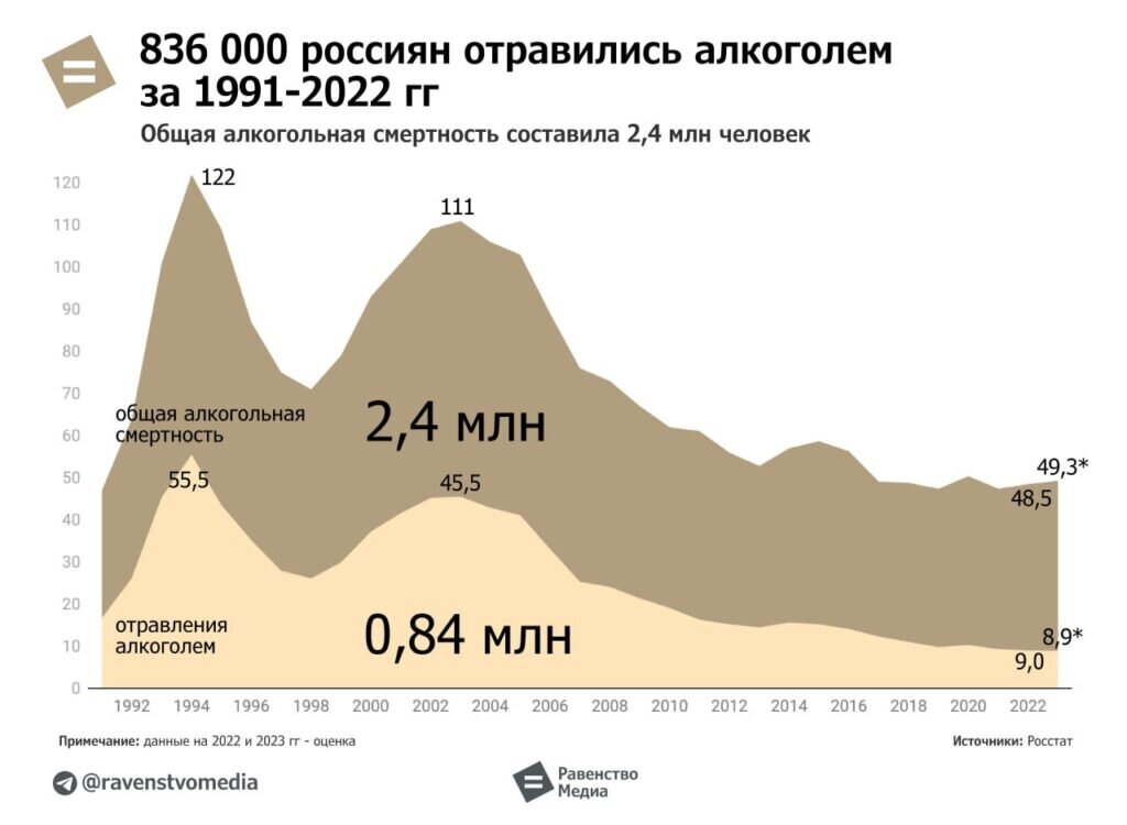 Таблица с сайта РКРП, из открытых источников в интернете