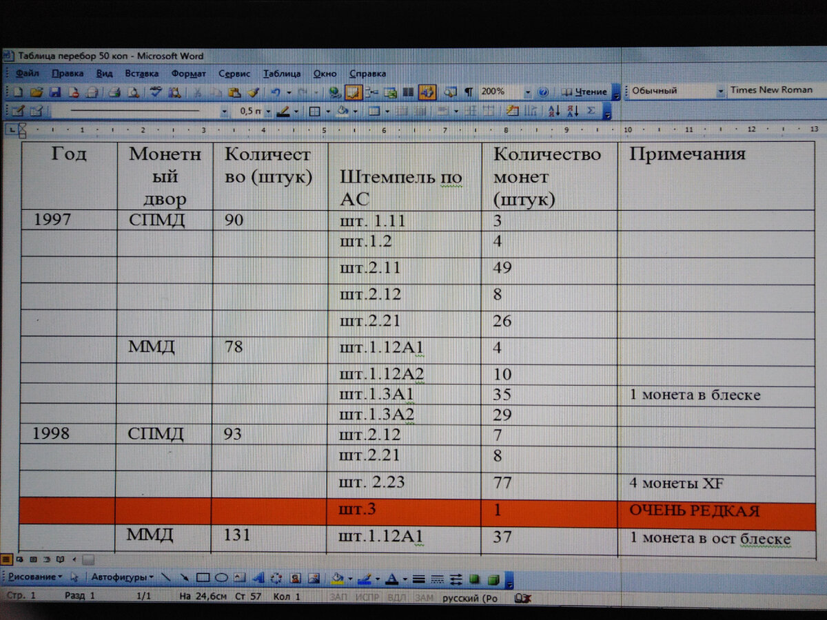В 1997 году многие ищут штемпель 2.23 в питерских монетах-не заморачивайтесь зря, так как та монета только в годовых наборах