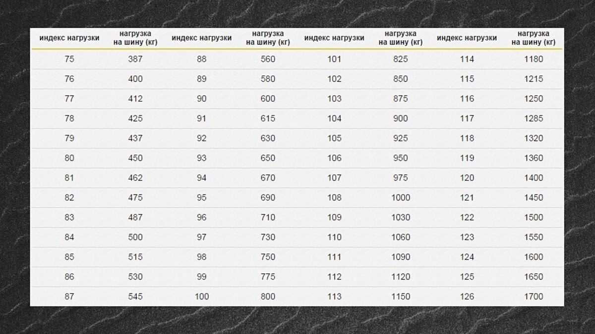 Таблица маркировки шин