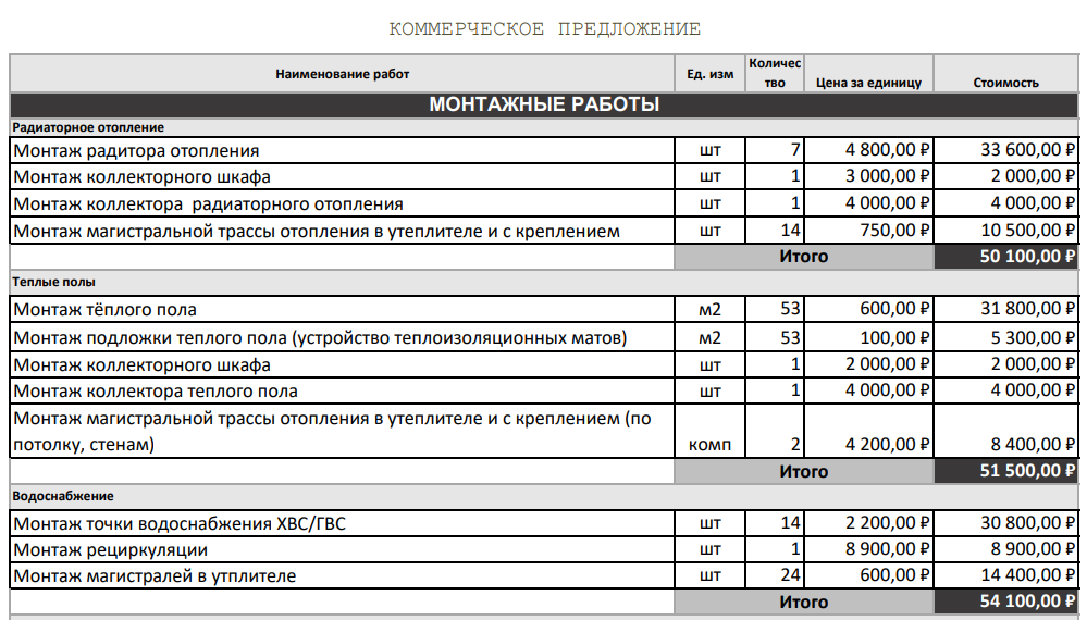 Смекта ремонта квартир. Программа для сметы в ремонте. Смета ремонтных работ в квартире. Смета образец. Сметный расчет стоимости работ.