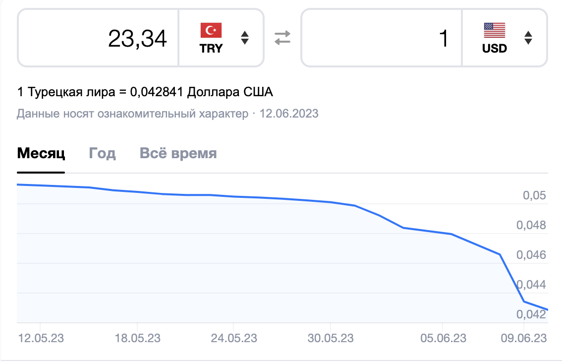 Как отдыхают наши в турции