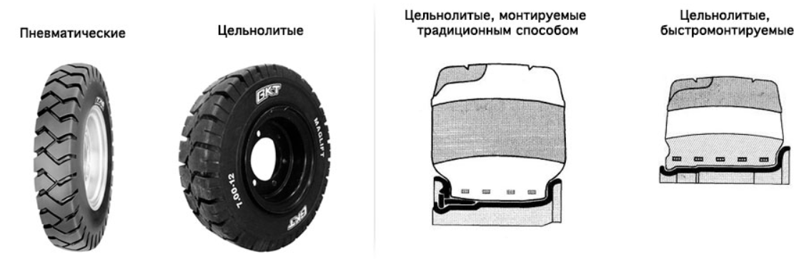 Зачем на шинах автомашин колесных тракторов делают глубокий рельефный рисунок протектор