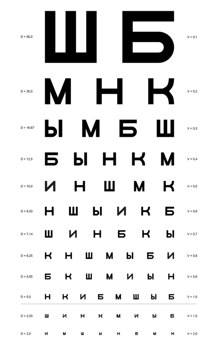 Таблица Сивцева