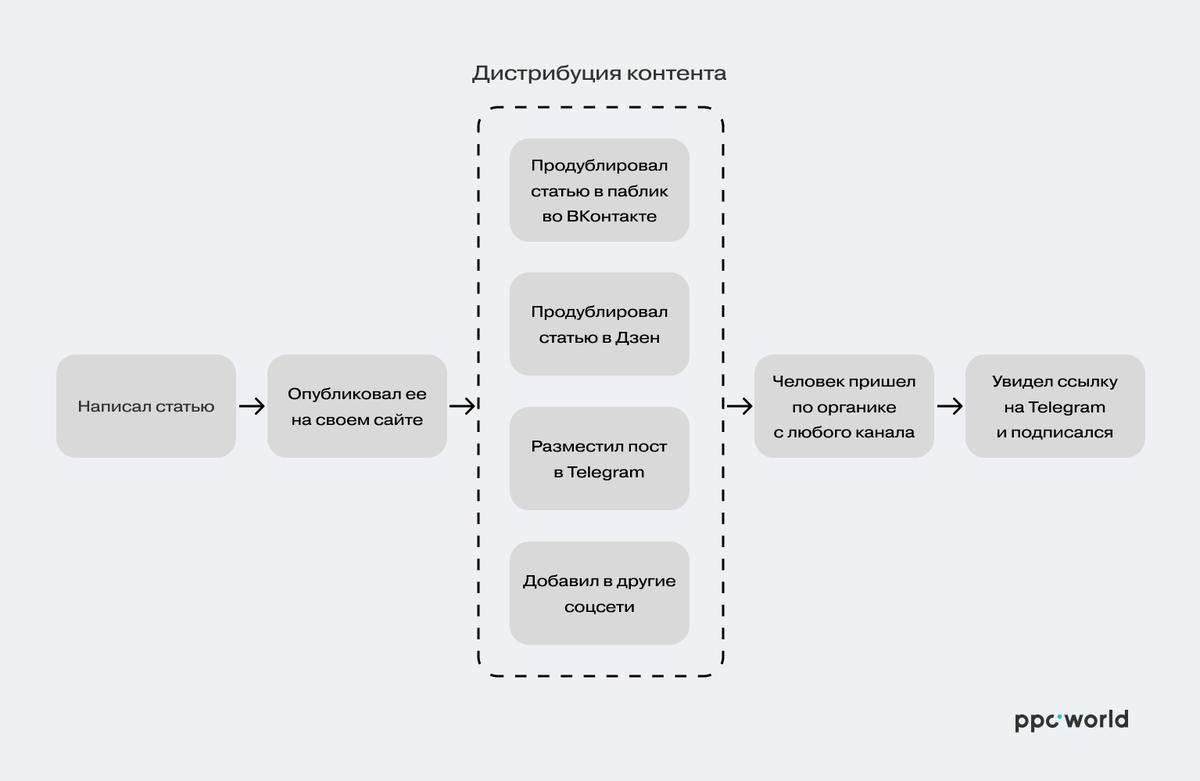 Social energy. Seo телеграмм. Seo телеграмм. Seo телеграмм. Инструмент seo monetize.