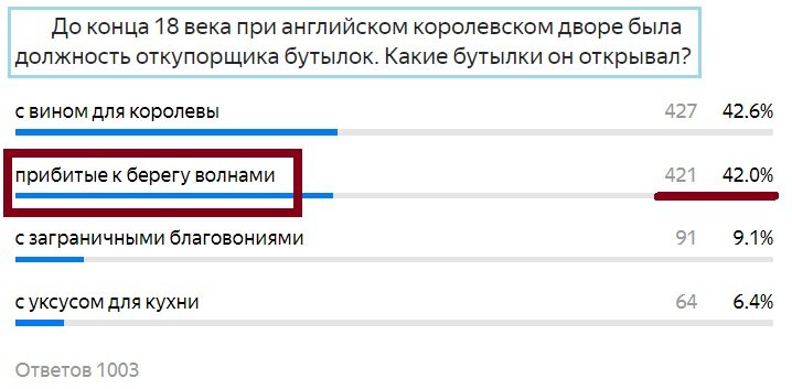 Вопрос с прошлого теста. Правильный ответ- Красным