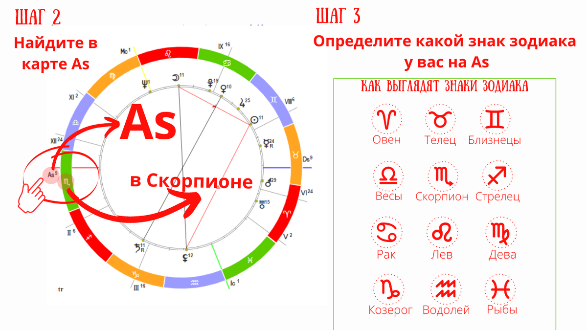 Как определить асцендент знака