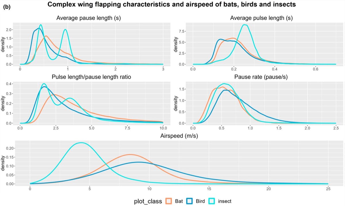   Werber et al. / Methods in Ecology and Evolution, 2023