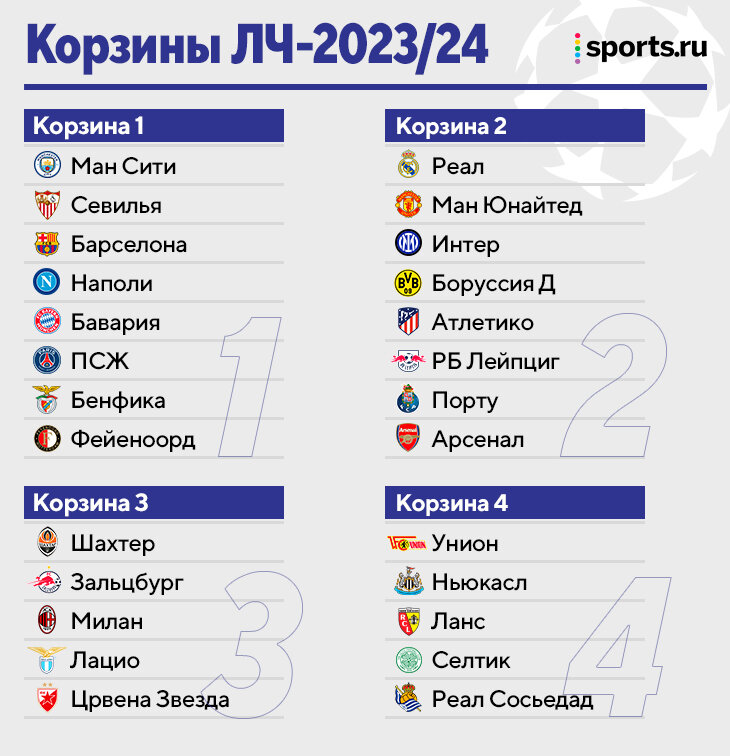 Когда начнется лига чемпионов 2025. Лига чемпионов таблица 2023-2024. Группы ЛЧ 2023/24. Групповой этап Лиги чемпионов 2023 2024. Группа Лиги чемпионов 2024.