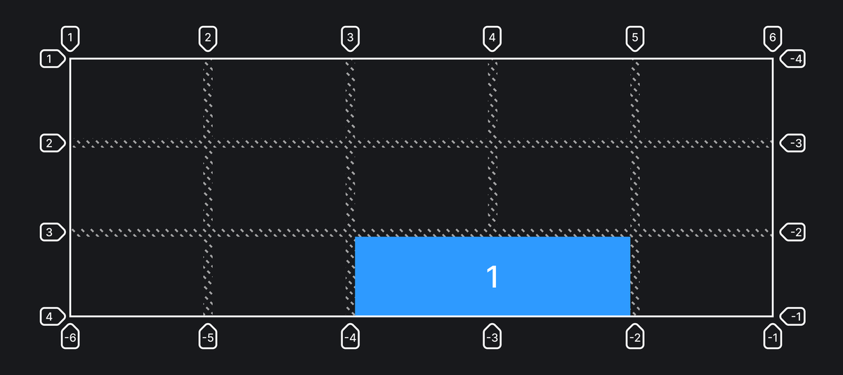 Расположение элементов в ряд CSS. Grid выравнивание по вертикали. Grid-Row: 1 / 2;. Обои для планшета Вертикаль и горизонталь.