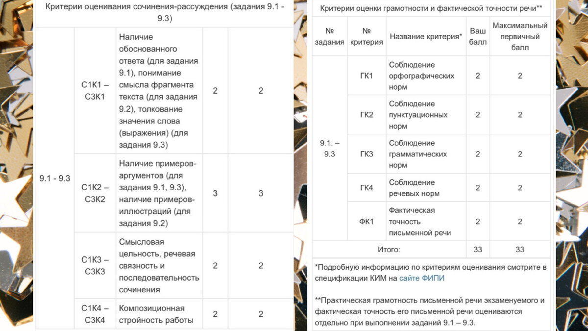 Скриншоты результатов
