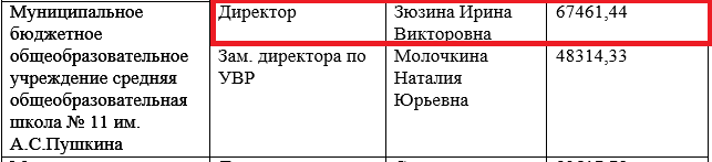 Зарплата директора школы в москве