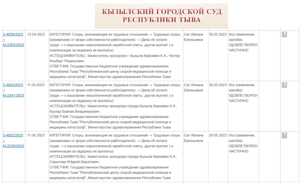 Часть информации с https://kizilskiy-g--tva.sudrf.ru/