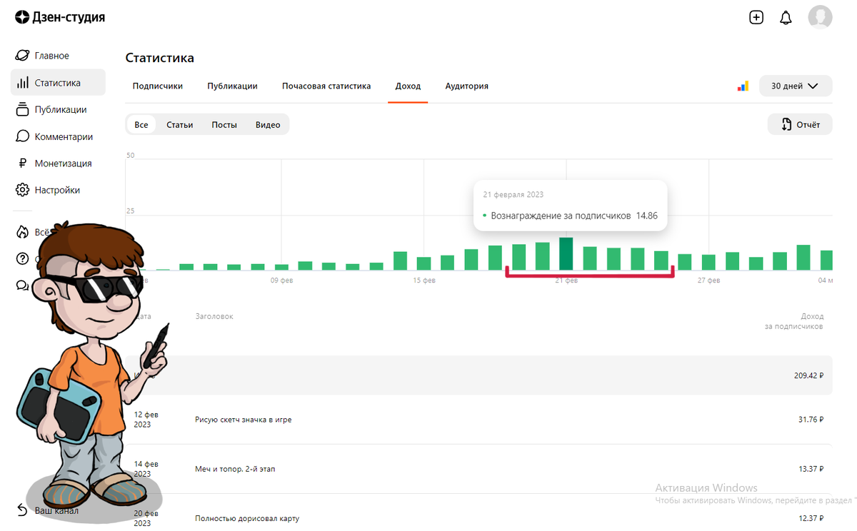 Самая продуктивная неделя
