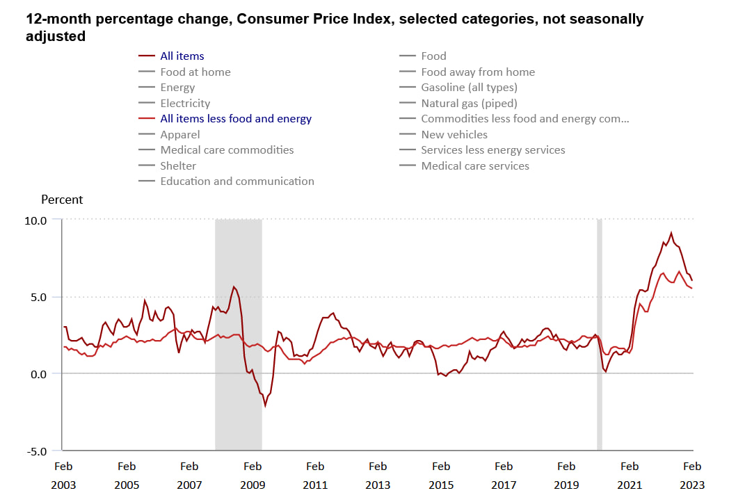 Инфляция в сша по годам