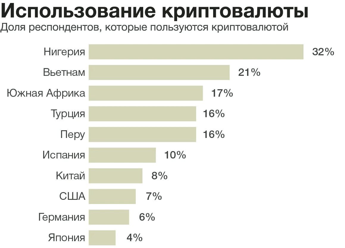 Карта рынка криптовалют