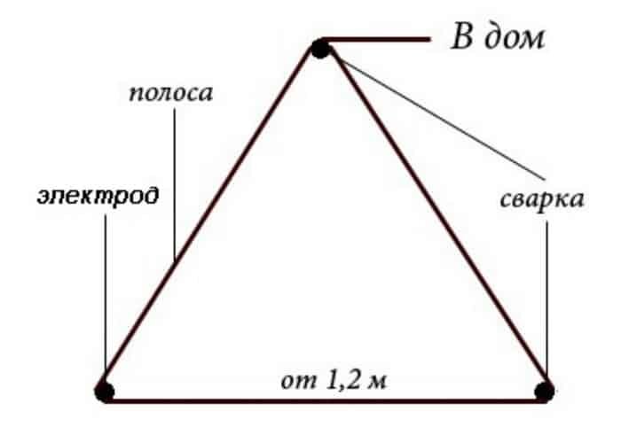 Установка, монтаж и подключение 3-х фазного счетчика электроэнергии