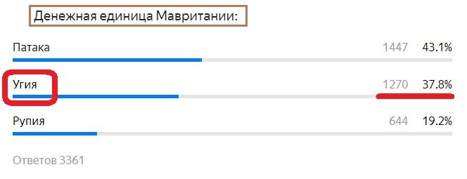 Вопрос с прошлого теста. Правильный ответ- Угия