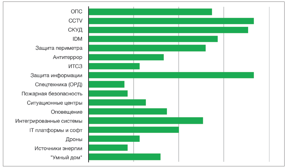 Статистика егэ. Пмэф 2023. Баллы егэ 2023. Рынок приложений. Средний балл егэ 2023.