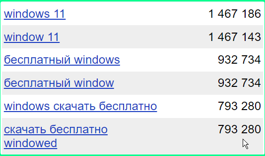 Количество запросов за месяц / Дзен.Уловка-32 / Wordstat .yandex .ru