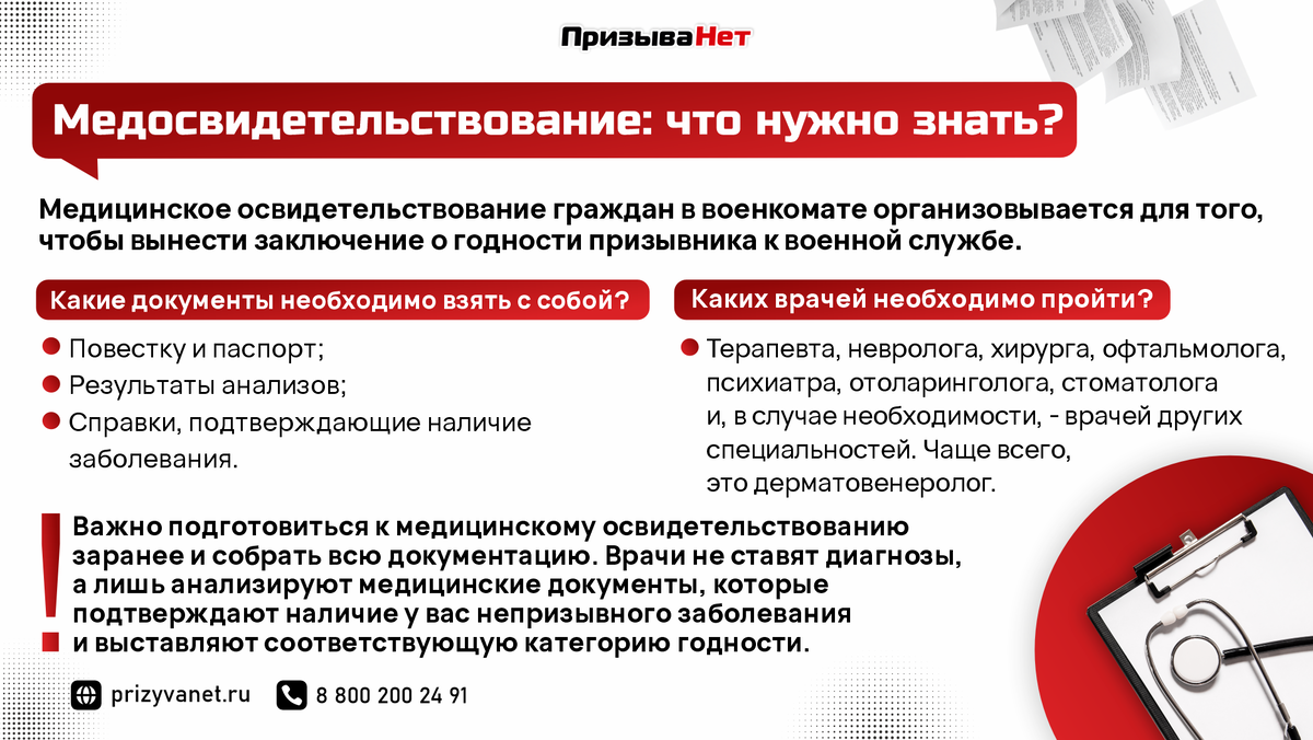 Все про медосвидетельствование в военкомате | ПризываНет | Дзен