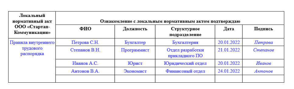Не подтверждено ознакомление с нормативными документами мгу. Журнал ознакомления работников с локальными нормативными актами. Бланк листа ознакомления с локальными нормативными актами. Лист ознакомления работника с локально нормативными актами. Журнал локальных нормативных актов образец