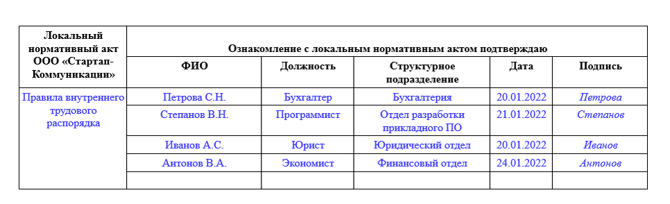 Сколькими актами. Лист ознакомления с локальными нормативными актами образец. Лист ознакомления работника с локально нормативными актами. Лист ознакомления с правилами внутреннего трудового распорядка. Пример листа ознакомления с локальными нормативными актами.