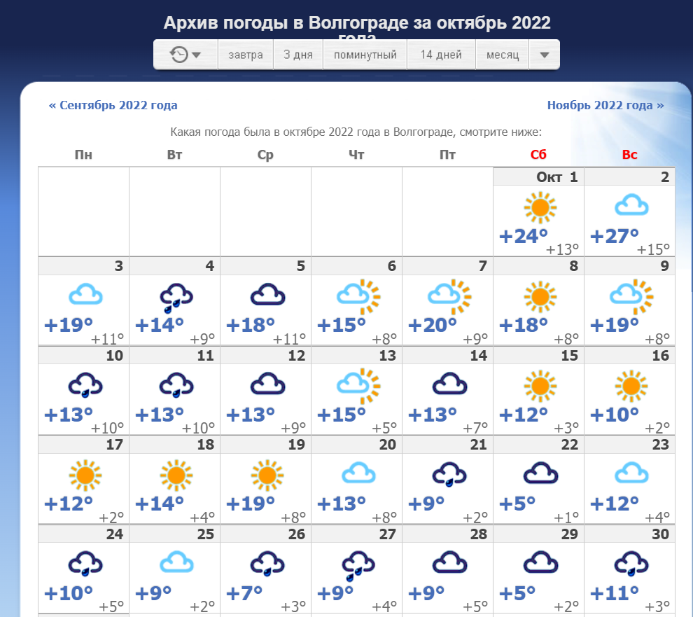 Погода волгоград на 17. Погода в Волгограде. Температура в Волгограде сейчас.