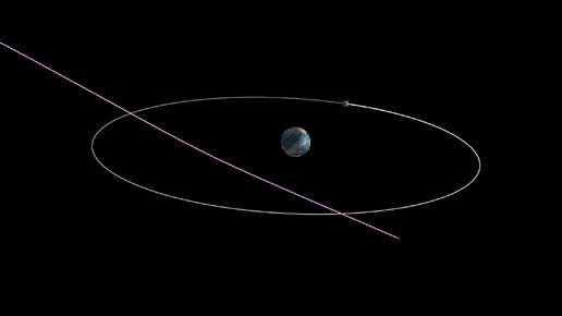 Астероид 2023 DZ2: тесное сближение с Землёй 25 марта 2023 г