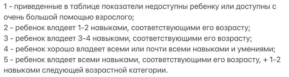 Оцениваем уровень развития ребенка 3 лет
