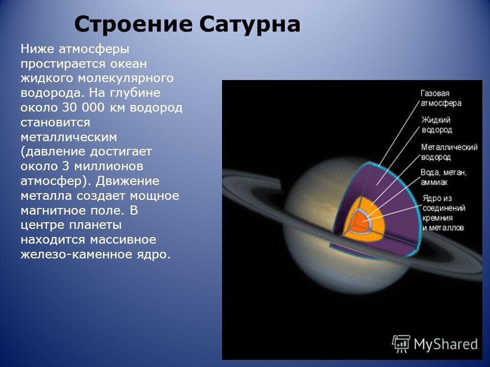 Сатурн и его кольца: захватывающая дух красота, интересные факты и открытия  | Космическое путешествие | Дзен