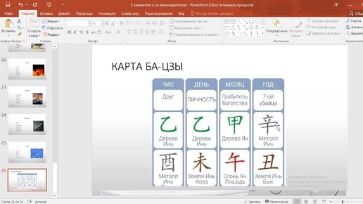 Бацзы для новичков. Урок №4. Определение характера человека.