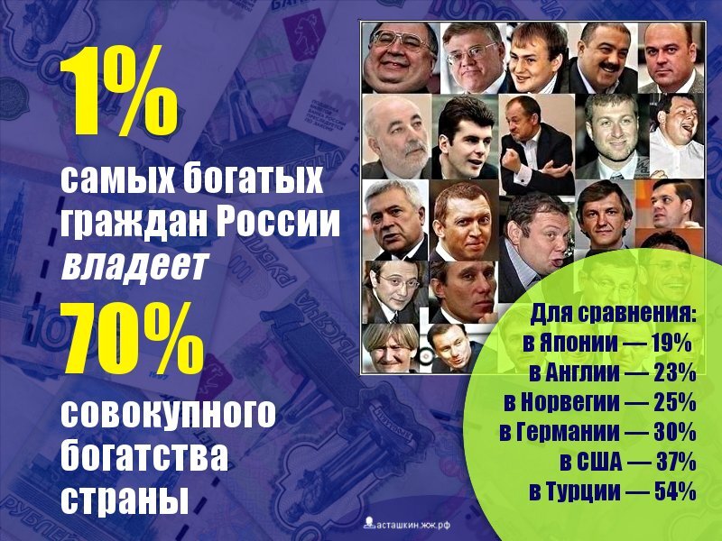 Обеспеченные граждане. 1 Населения России владеет. Процент богатых. Россия богатая Страна и народ богатый. Кому принадлежат богатства России.