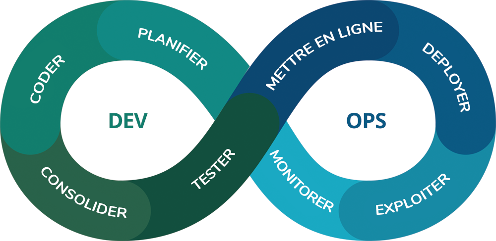 DEVOPS схема. DEVOPS методология. DEVOPS логотип. Метод разработки DEVOPS.