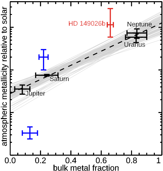   Jacob L. Bean et al. / Nature, 2023