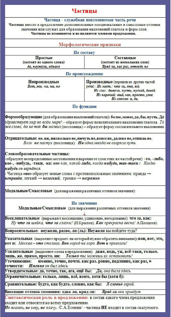 Презентация по русскому языку на тему "Служебные части речи. Частицы"