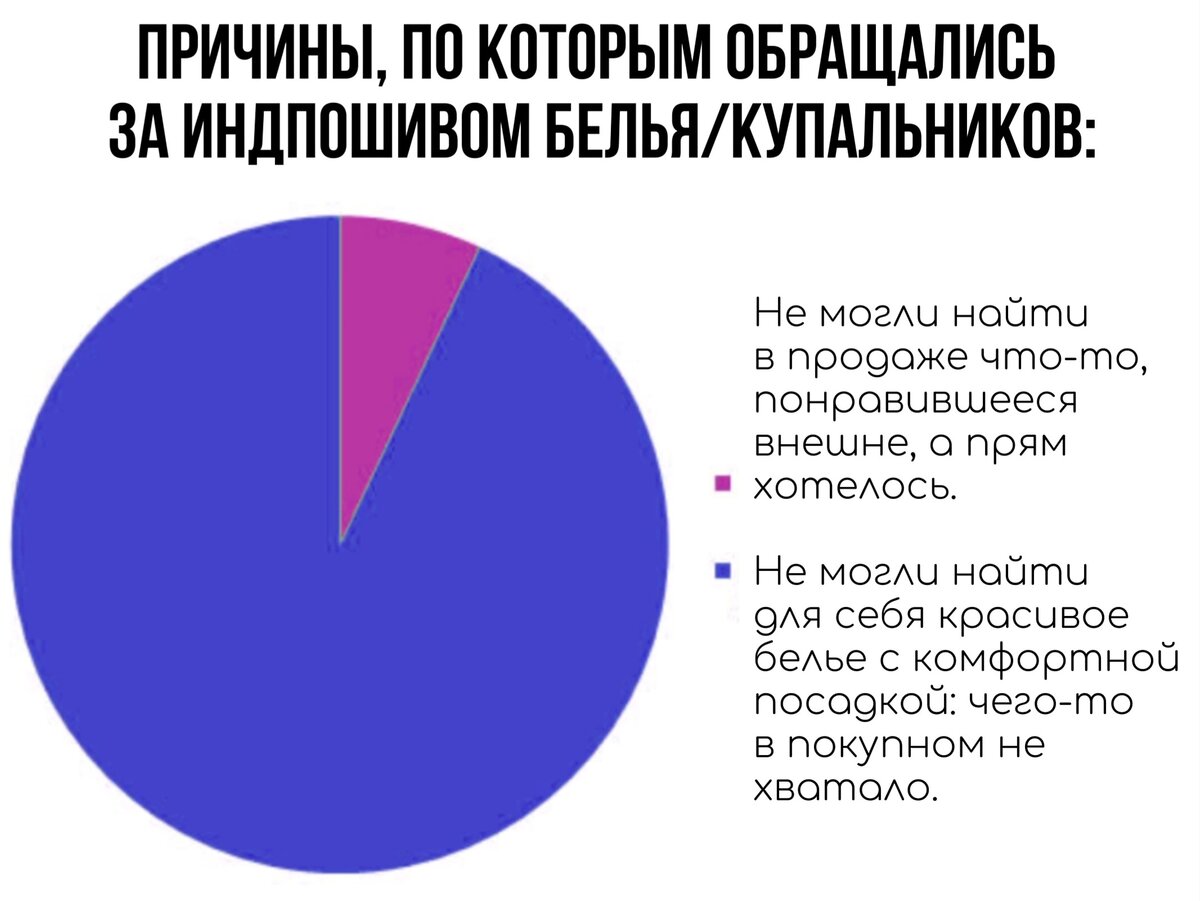 Мои наблюдения. Отмечу, что я занималась именно индпошивом, а не серийным отшивом. Потому смогла получить разнообразнейший опыт 