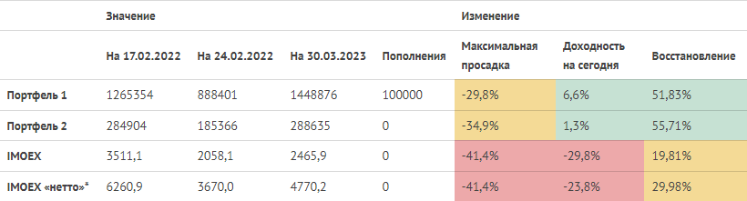 Работа ммвб в новогодние праздники 2023