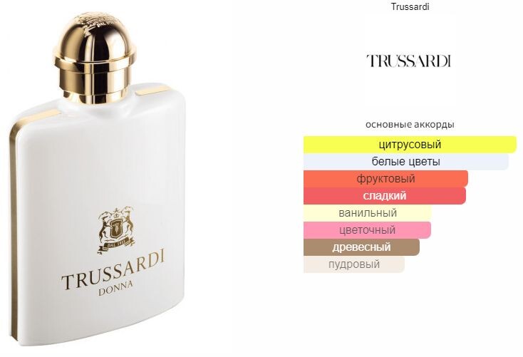 Fragrantica best sale trussardi donna