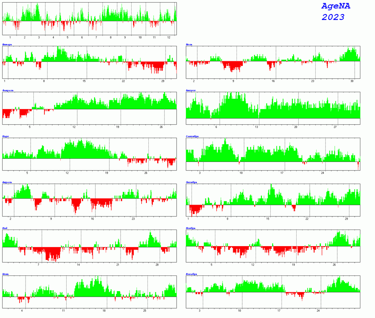 Пример персональной эранаграммы на год