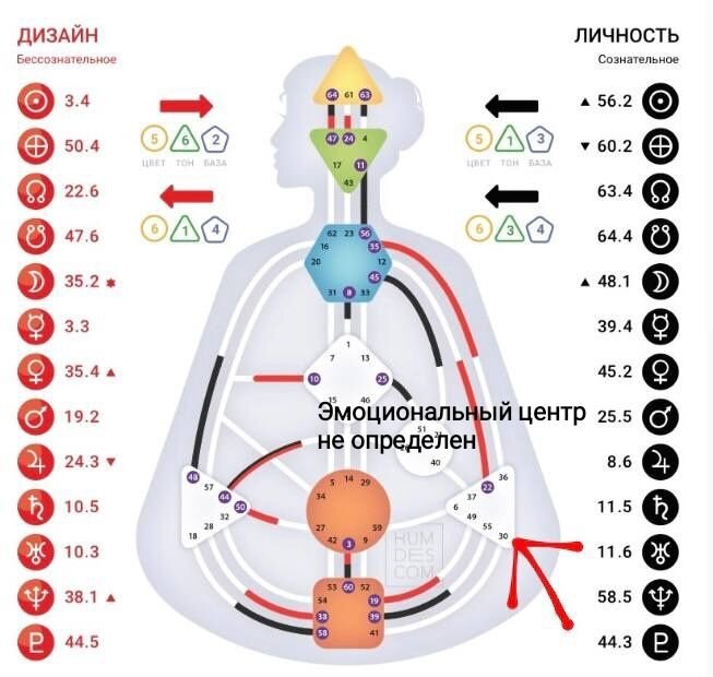 Эмоции дизайн человека. Эмоциональный центр дизайн человека. Эмоциональный центр дизайн человека. Эмоциональный центр дизайн человека. Human design бодиграф.
