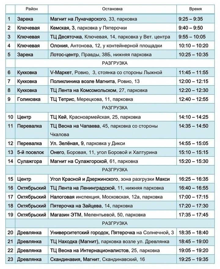     Изображение: группа "Сбормобиль. Сдай вторсырье 2 раза в месяц"