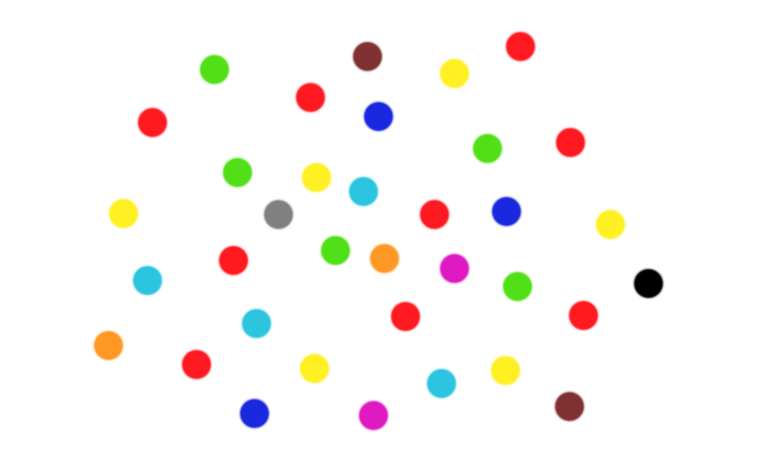 Статистическое распределение разных пожеланий (наглядная иллюстрация).